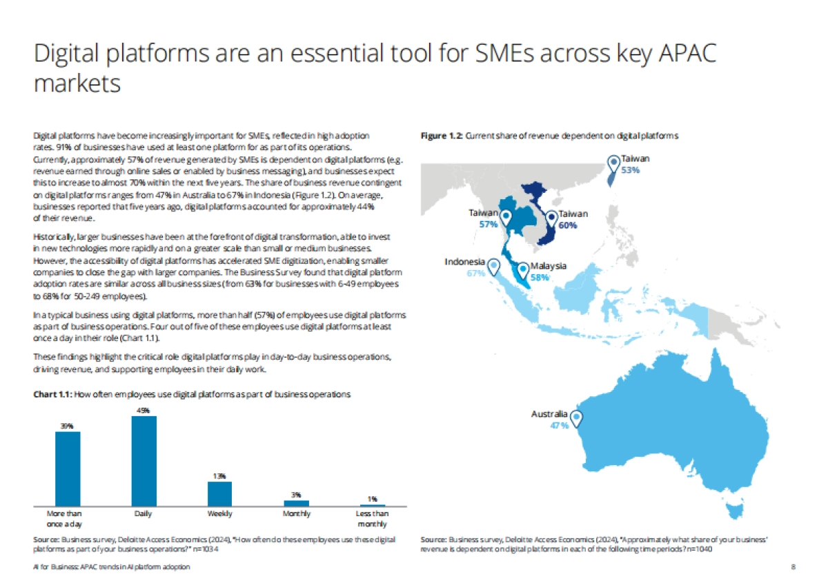 2025年人工智能赋能商业:亚太地区AI平台应用趋势研究报告(英文版)-德勤_第8页
