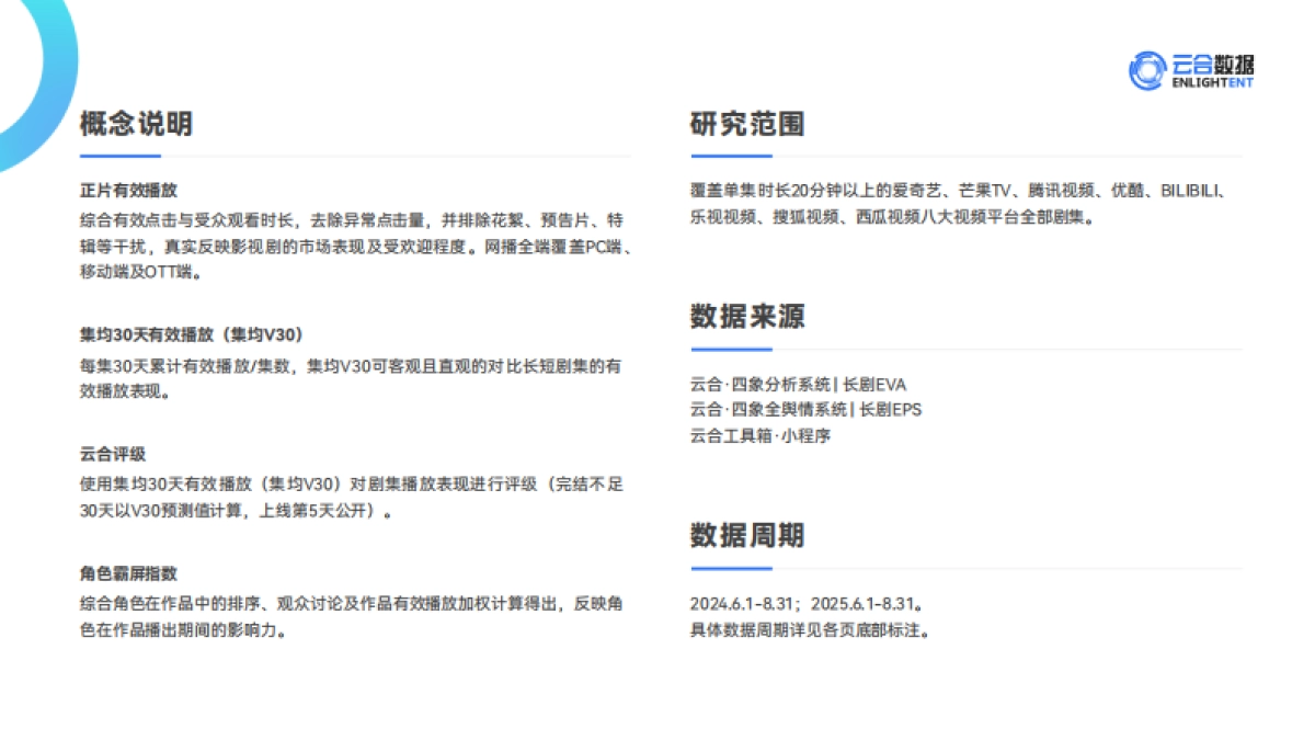 2025年暑期档长剧集网播表现洞察报告-云合数据_第2页