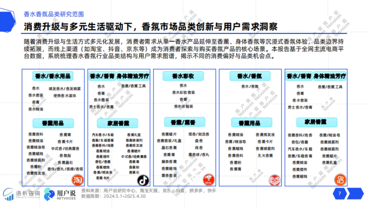 2025年线上香水香氛品类消费趋势洞察报告-用户说_第7页