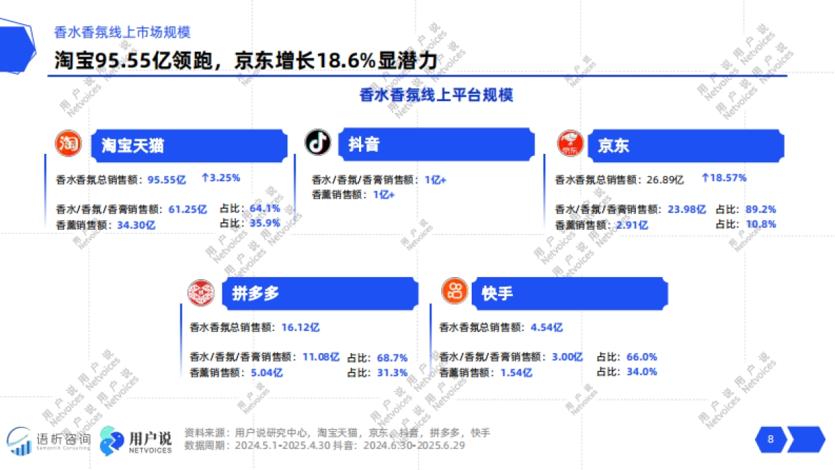 2025年线上香水香氛品类消费趋势洞察报告-用户说_第8页