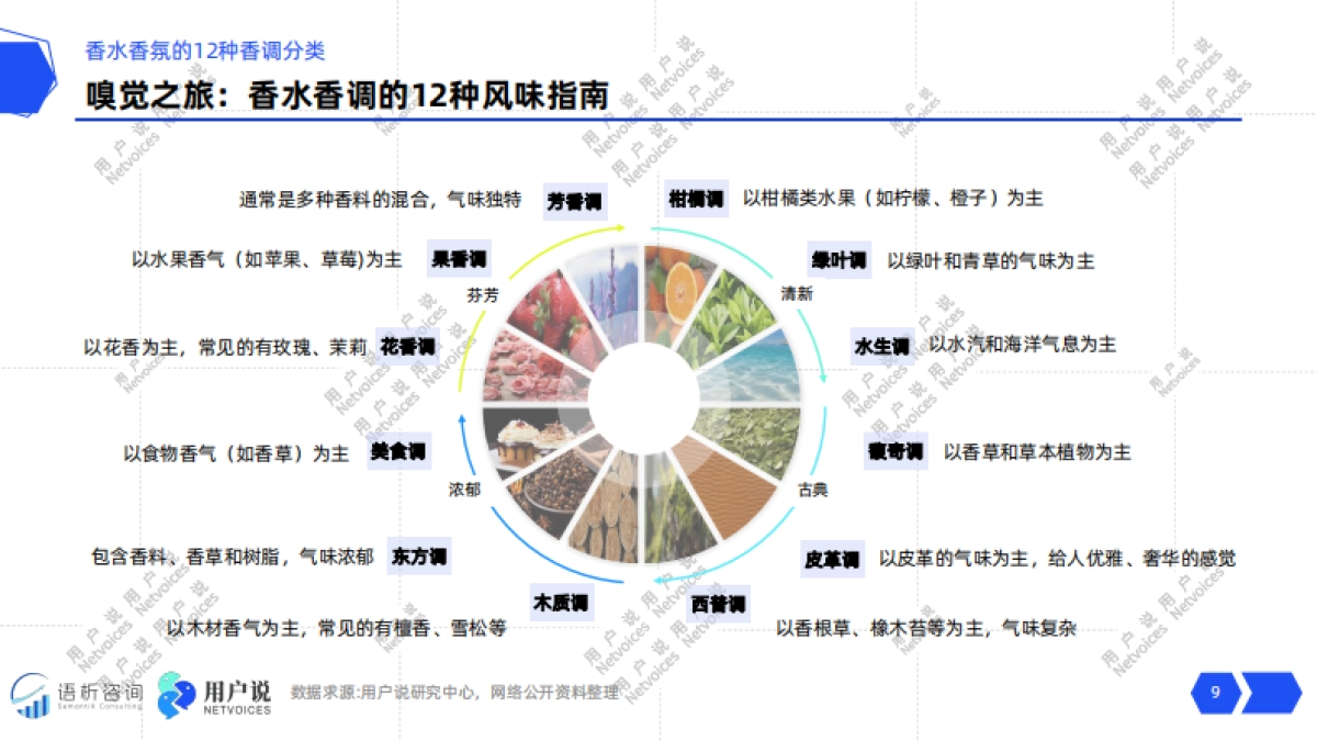 2025年线上香水香氛品类消费趋势洞察报告-用户说_第9页