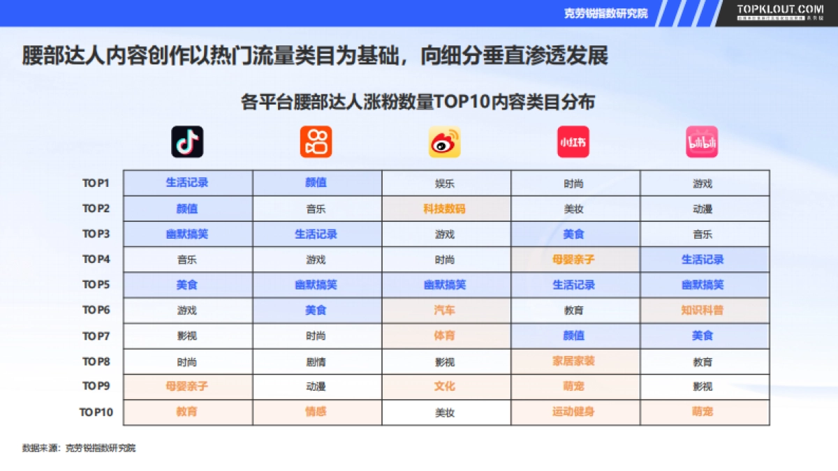 2025年腰部达人商业化发展研究报告-克劳锐_第8页