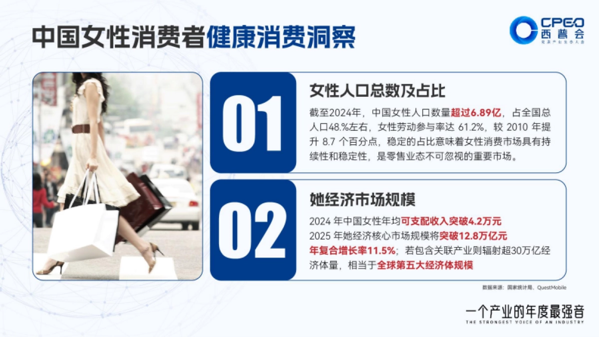 2025年药店如何打造更年期女性“第二客厅”报告-邓金花_第3页