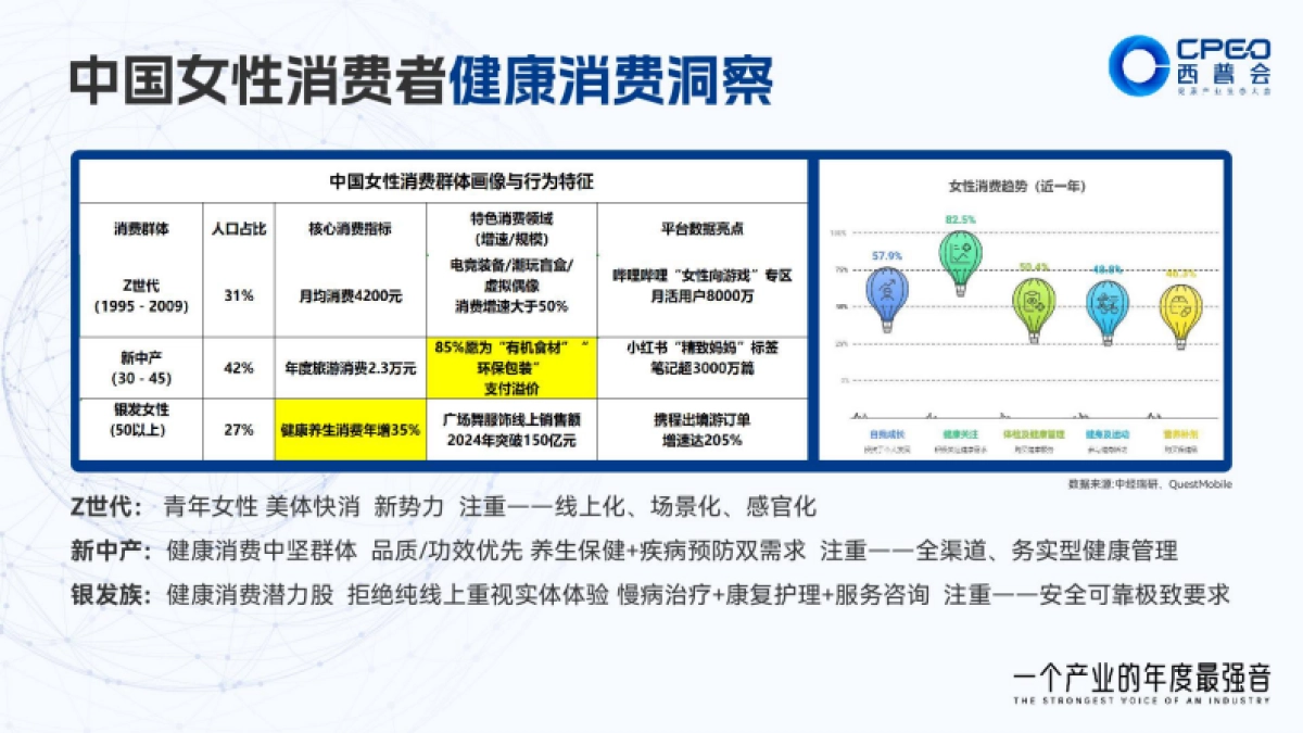 2025年药店如何打造更年期女性“第二客厅”报告-邓金花_第4页