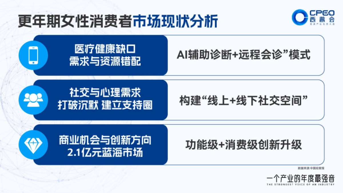 2025年药店如何打造更年期女性“第二客厅”报告-邓金花_第5页