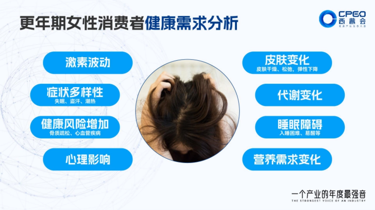 2025年药店如何打造更年期女性“第二客厅”报告-邓金花_第6页