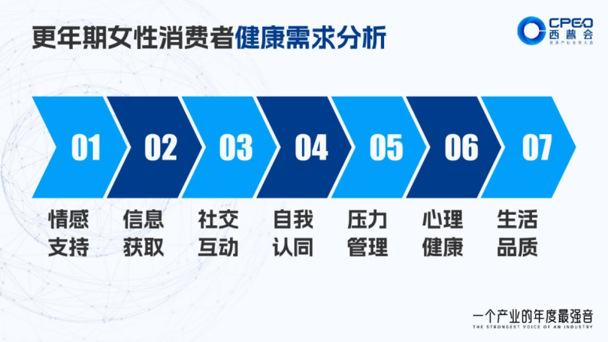 2025年药店如何打造更年期女性“第二客厅”报告-邓金花_第7页