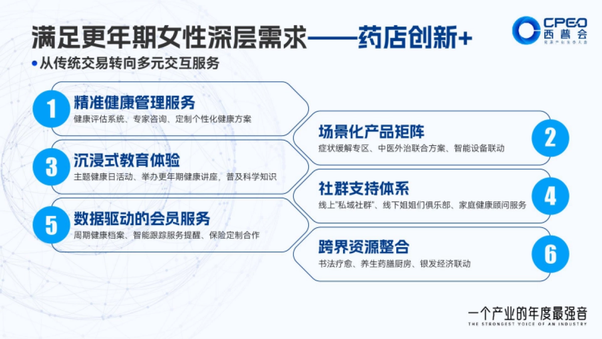 2025年药店如何打造更年期女性“第二客厅”报告-邓金花_第8页