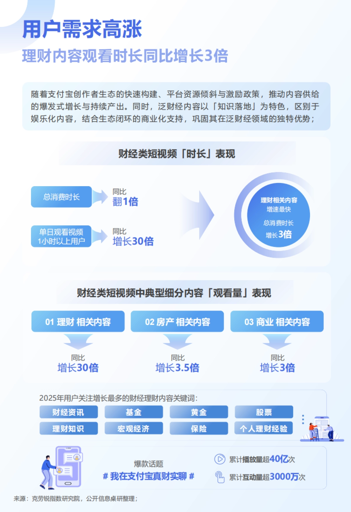 2025年支付宝财经内容生态报告-克劳锐_第4页