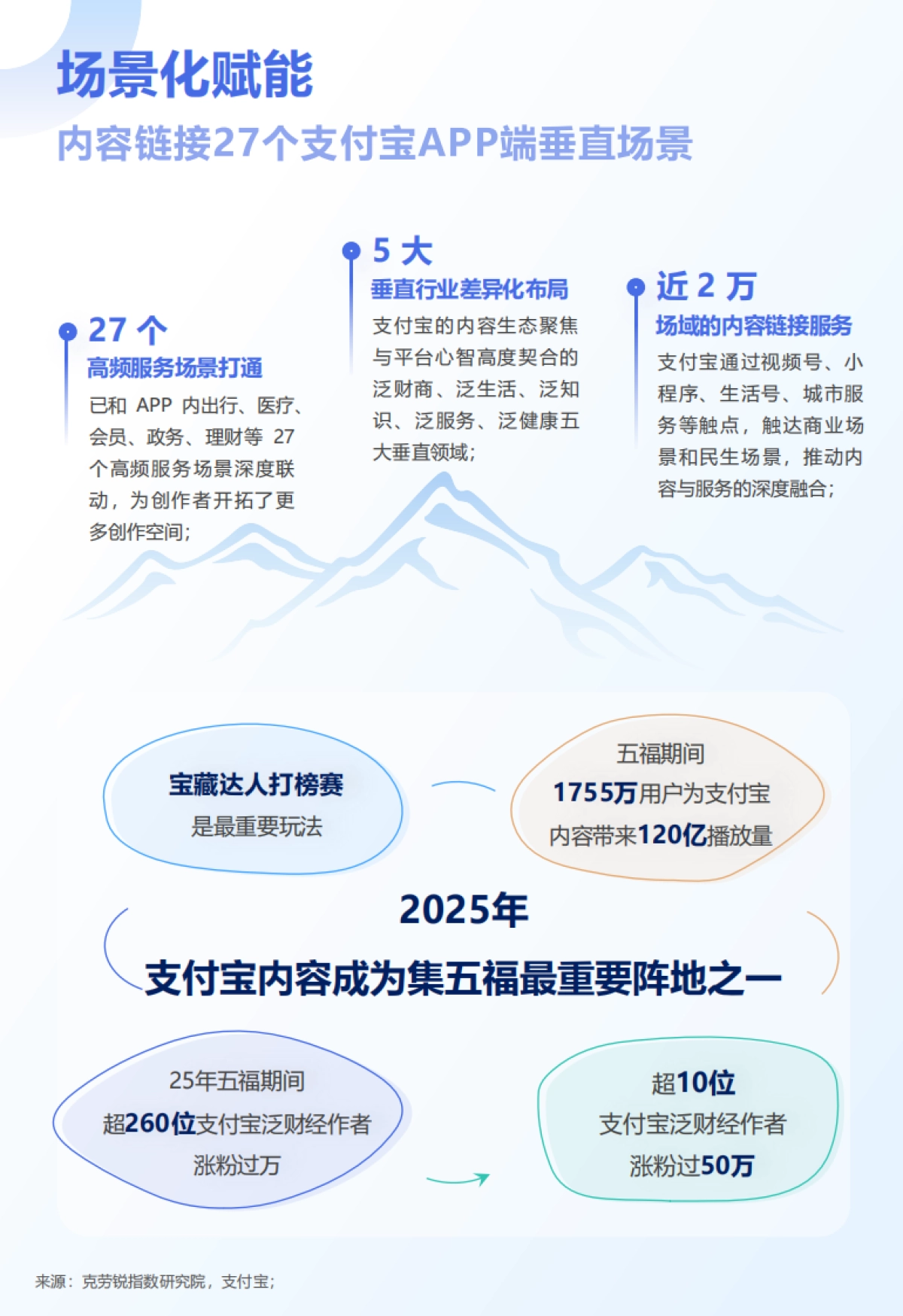 2025年支付宝财经内容生态报告-克劳锐_第6页