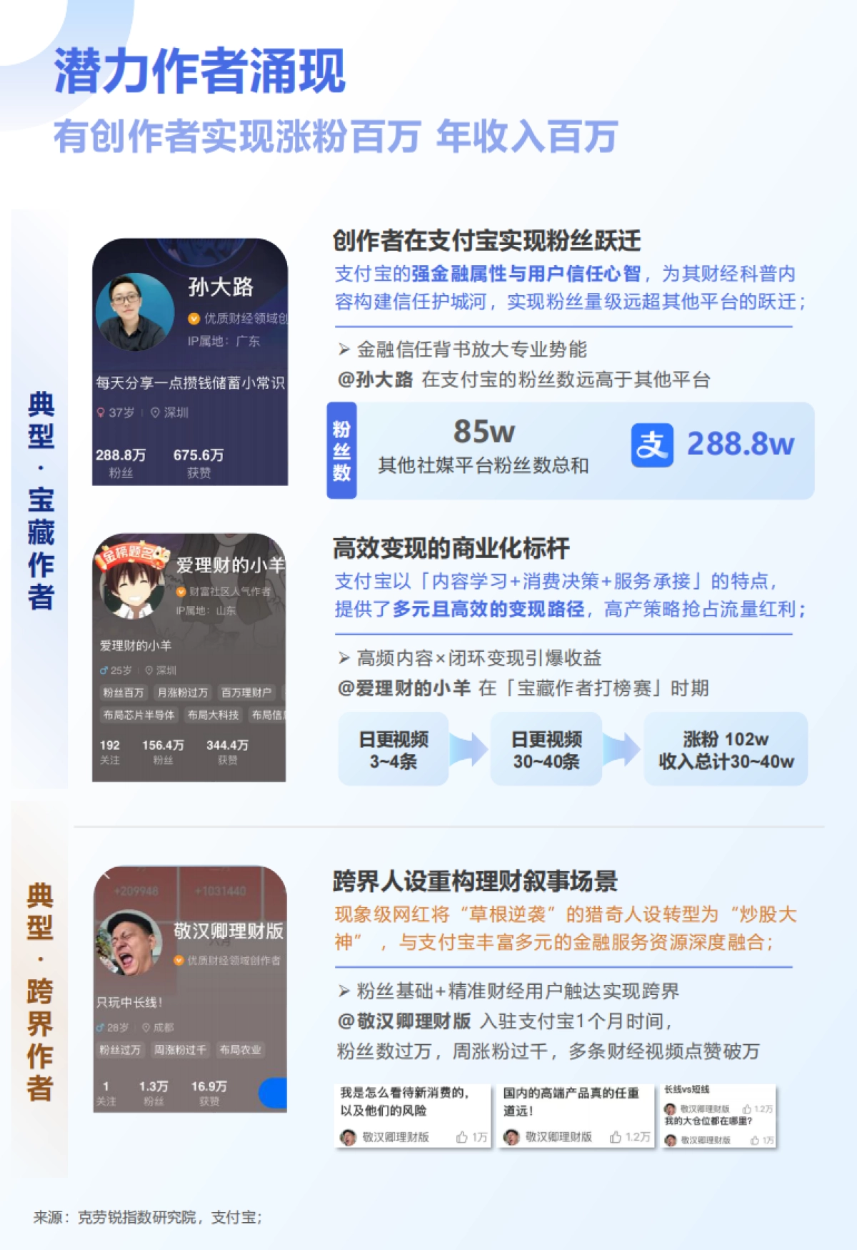 2025年支付宝财经内容生态报告-克劳锐_第7页