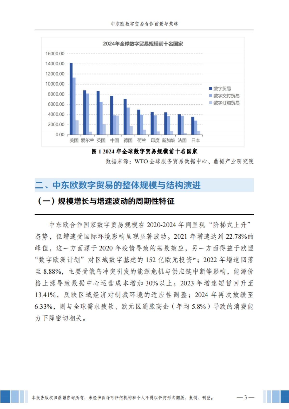 2025年中东欧数字贸易合作前景与策略报告-鼎韬产业研究院_第6页