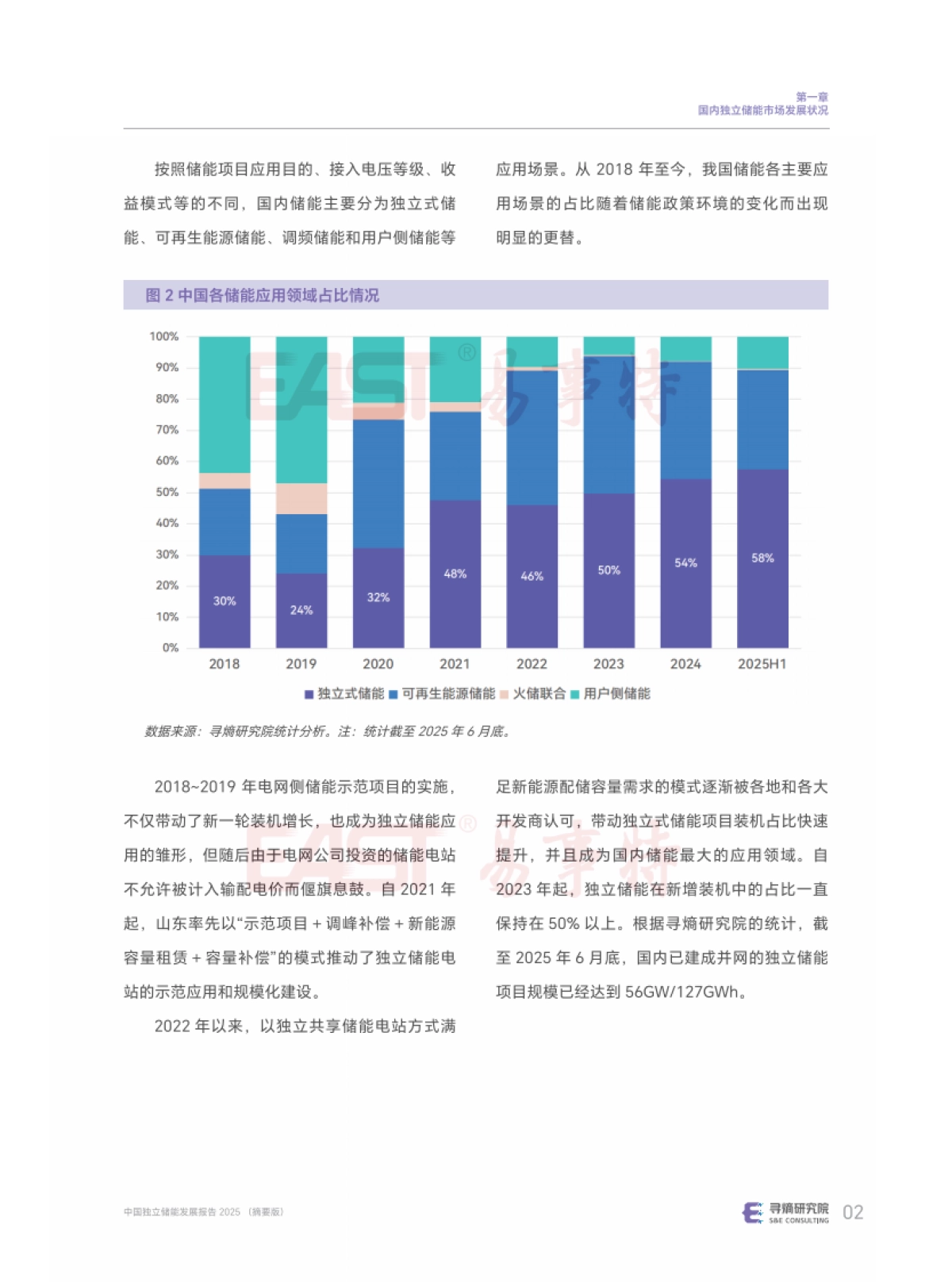 2025年中国独立储能发展报告-寻熵研究院_第6页