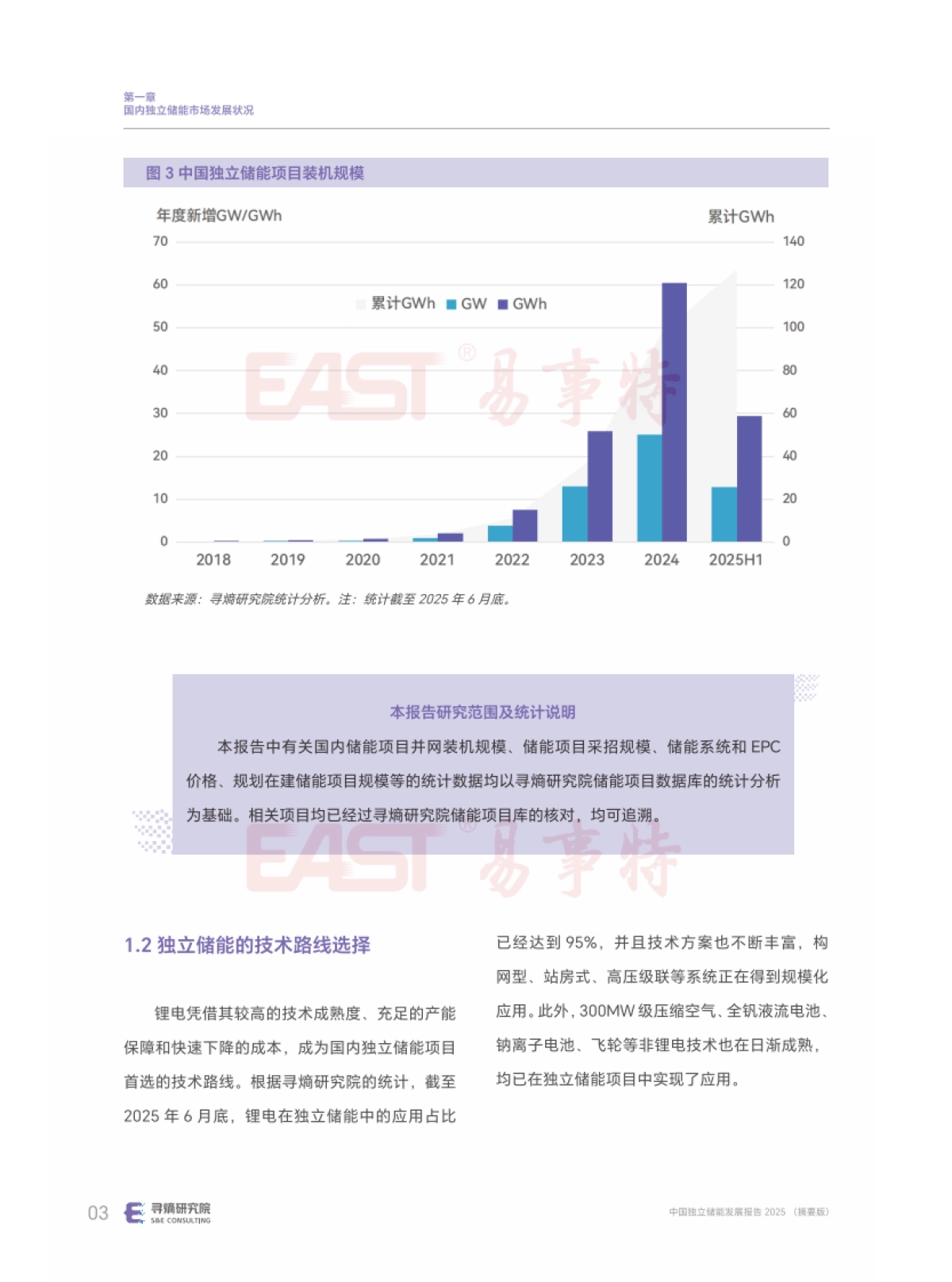 2025年中国独立储能发展报告-寻熵研究院_第7页