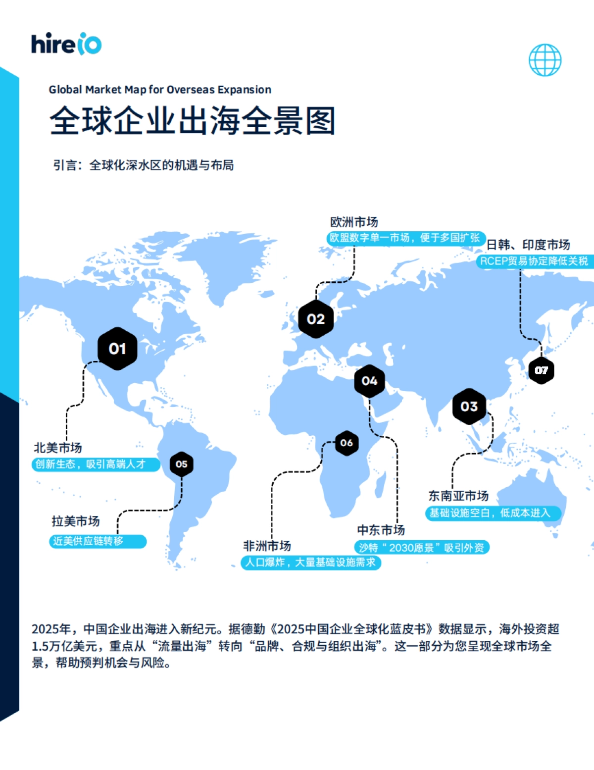 2025年中国企业出海案例白皮书-HireIO海拓优才_第6页