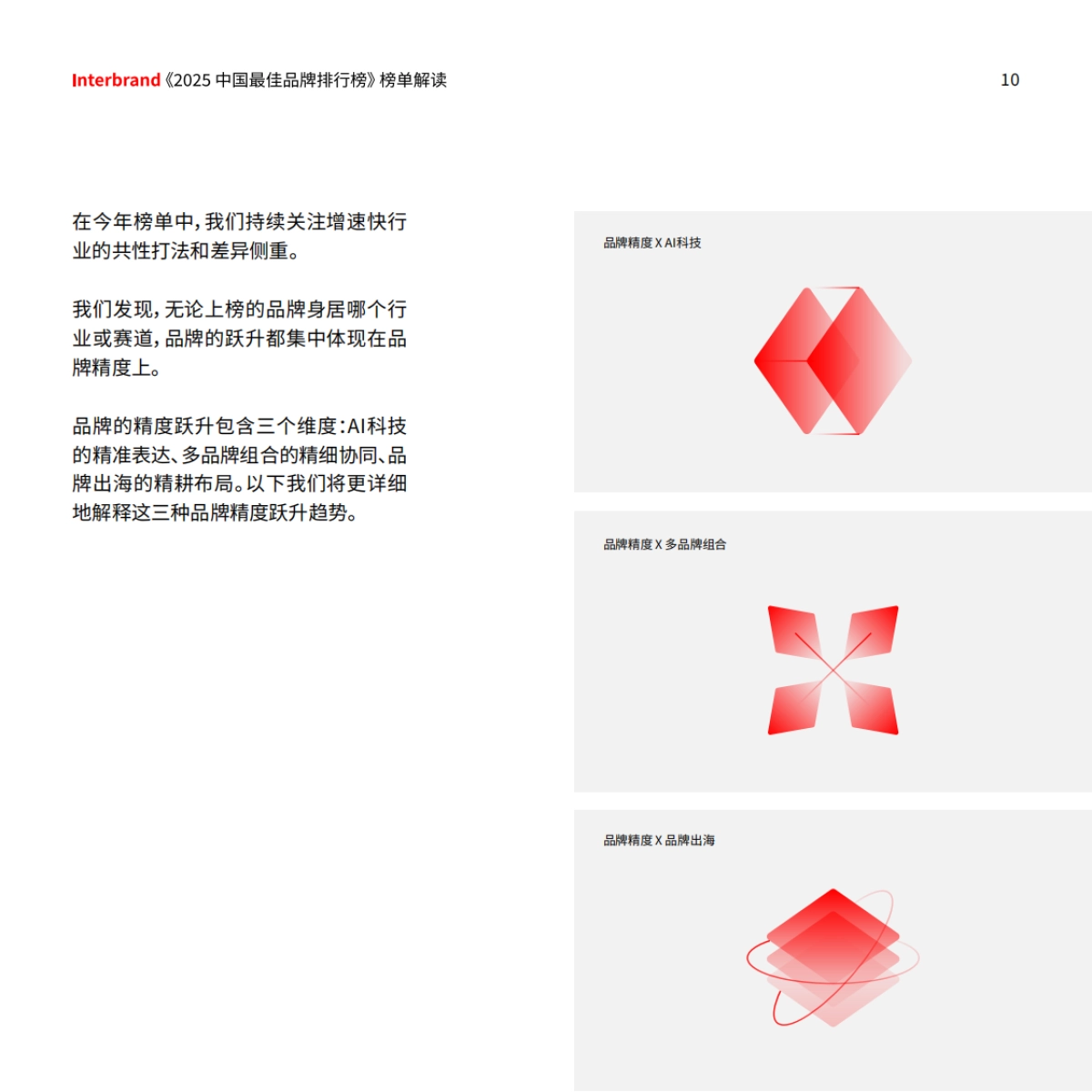 2025年中国最佳品牌排行榜-JInterbrand英图博略_第10页