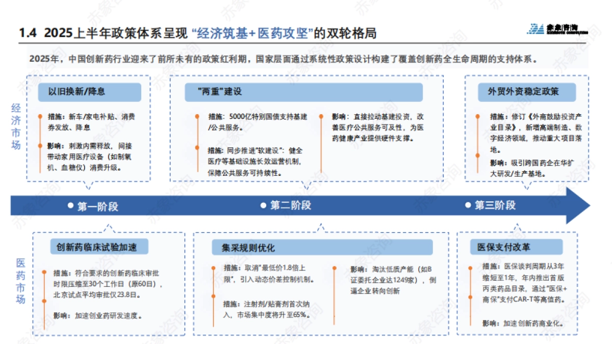 2025生物医药行业研究及人才洞察报告-赤象咨询_第10页
