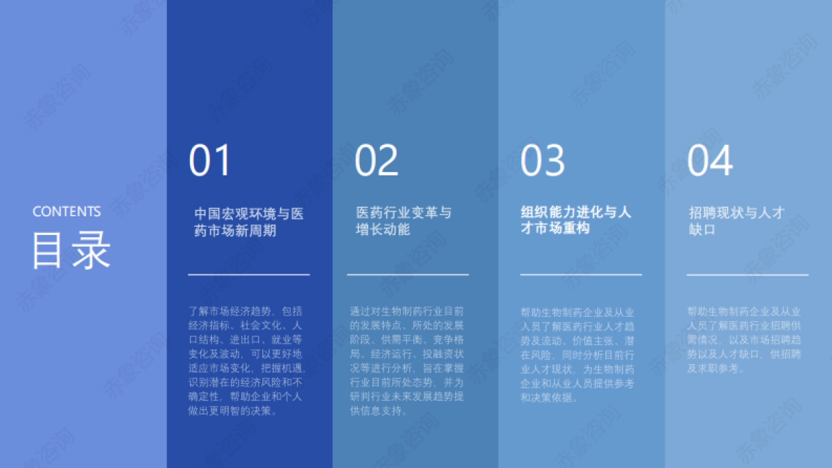 2025生物医药行业研究及人才洞察报告-赤象咨询_第4页