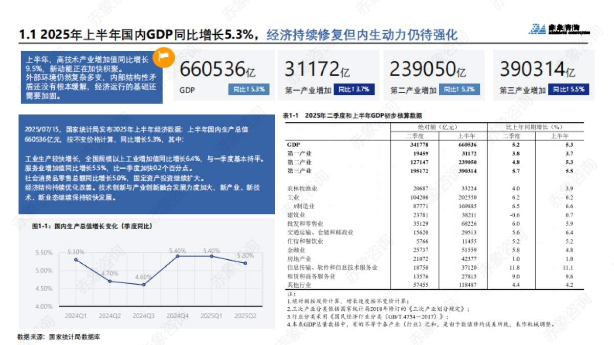 2025生物医药行业研究及人才洞察报告-赤象咨询_第7页