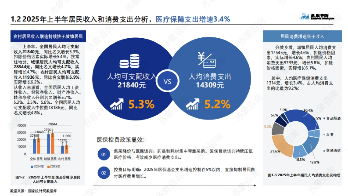 2025生物医药行业研究及人才洞察报告-赤象咨询_第8页