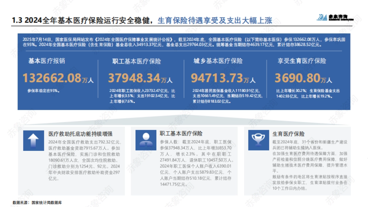 2025生物医药行业研究及人才洞察报告-赤象咨询_第9页