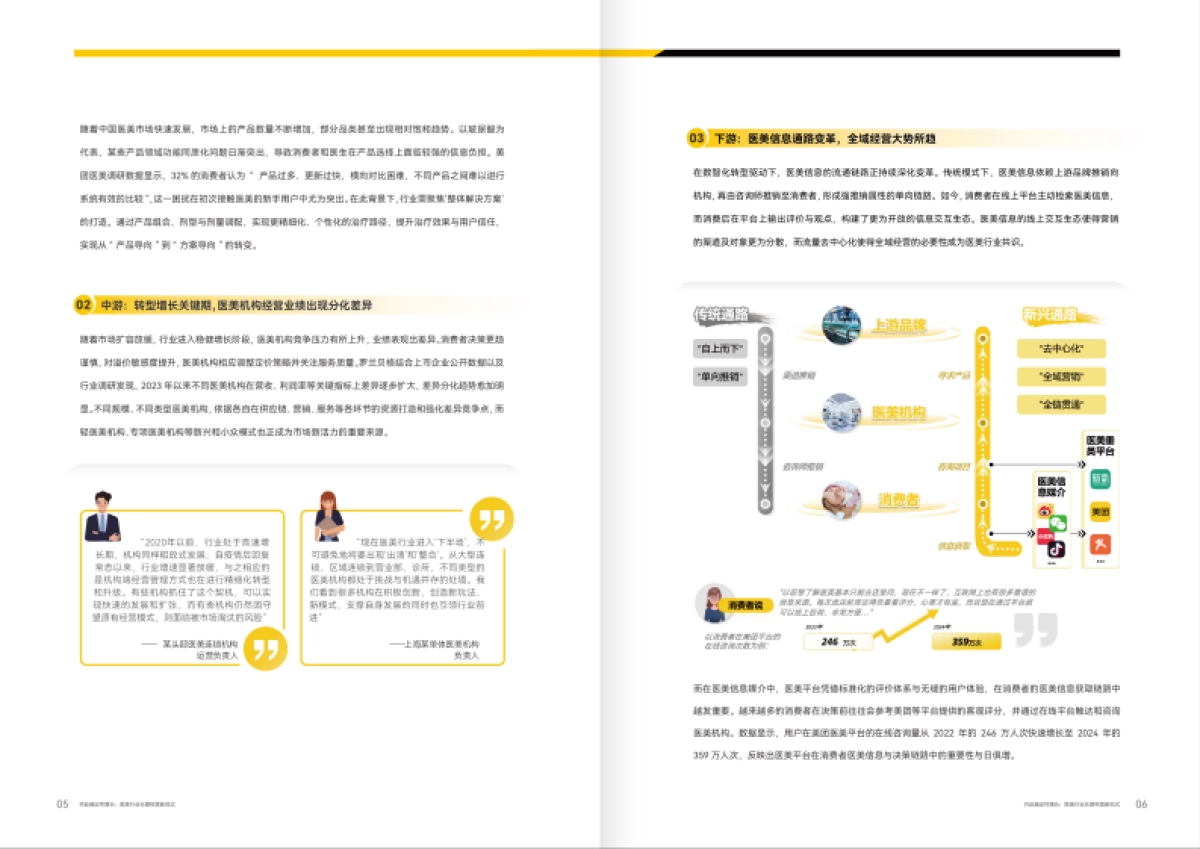 2025医美行业白皮书-罗兰贝格x美团医美_第6页