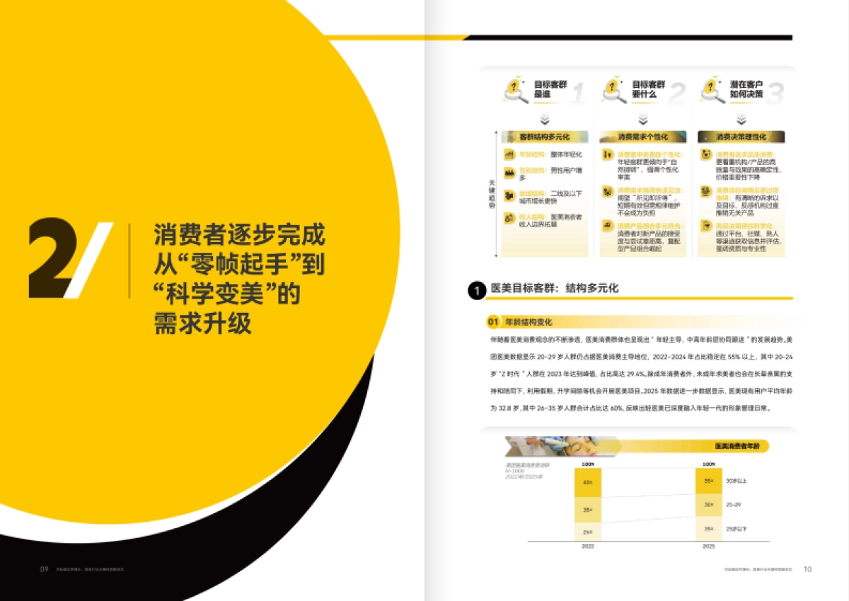 2025医美行业白皮书-罗兰贝格x美团医美_第8页
