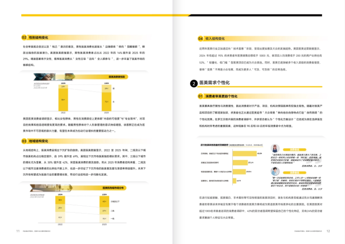 2025医美行业白皮书-罗兰贝格x美团医美_第9页
