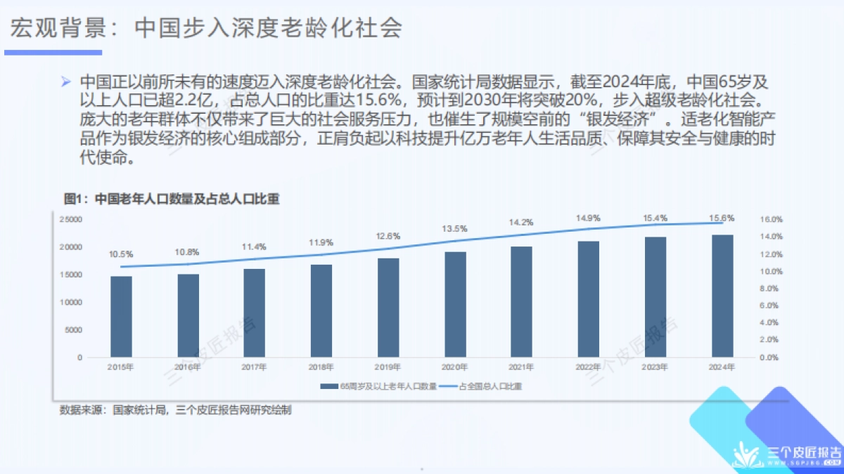 2025中国适老化智能科技行业洞察报告_第5页