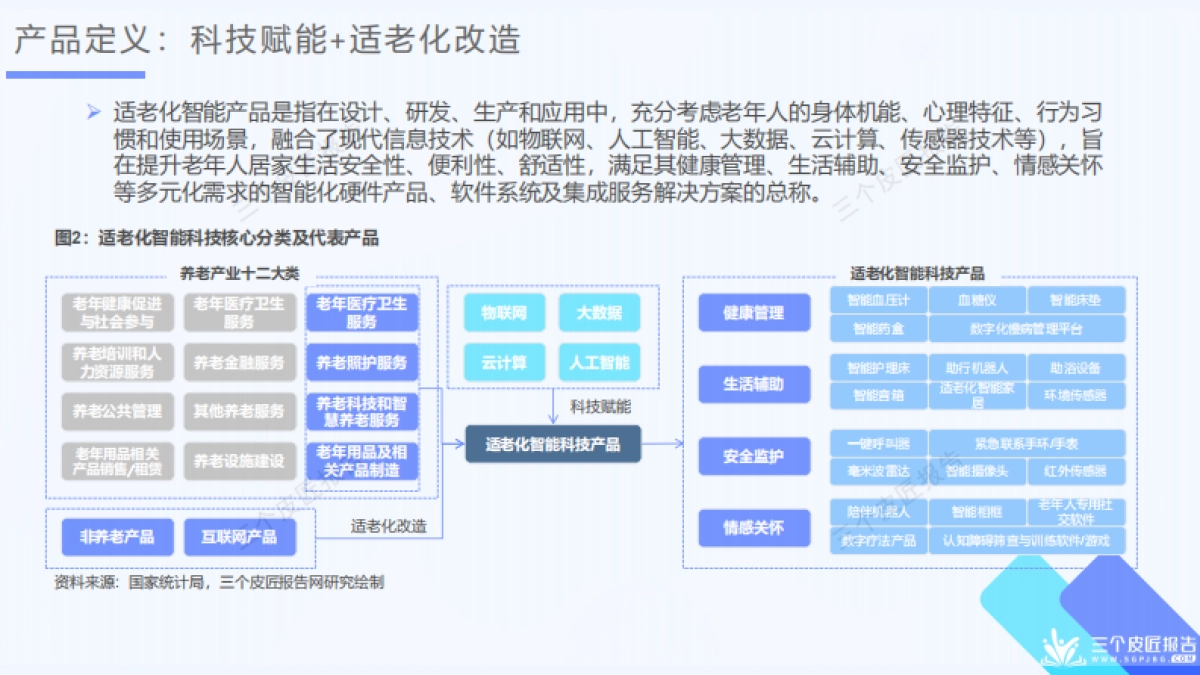 2025中国适老化智能科技行业洞察报告_第6页