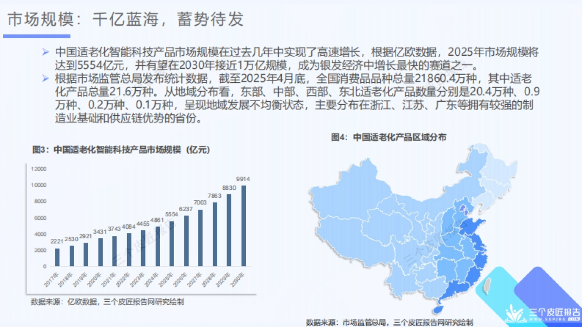 2025中国适老化智能科技行业洞察报告_第7页