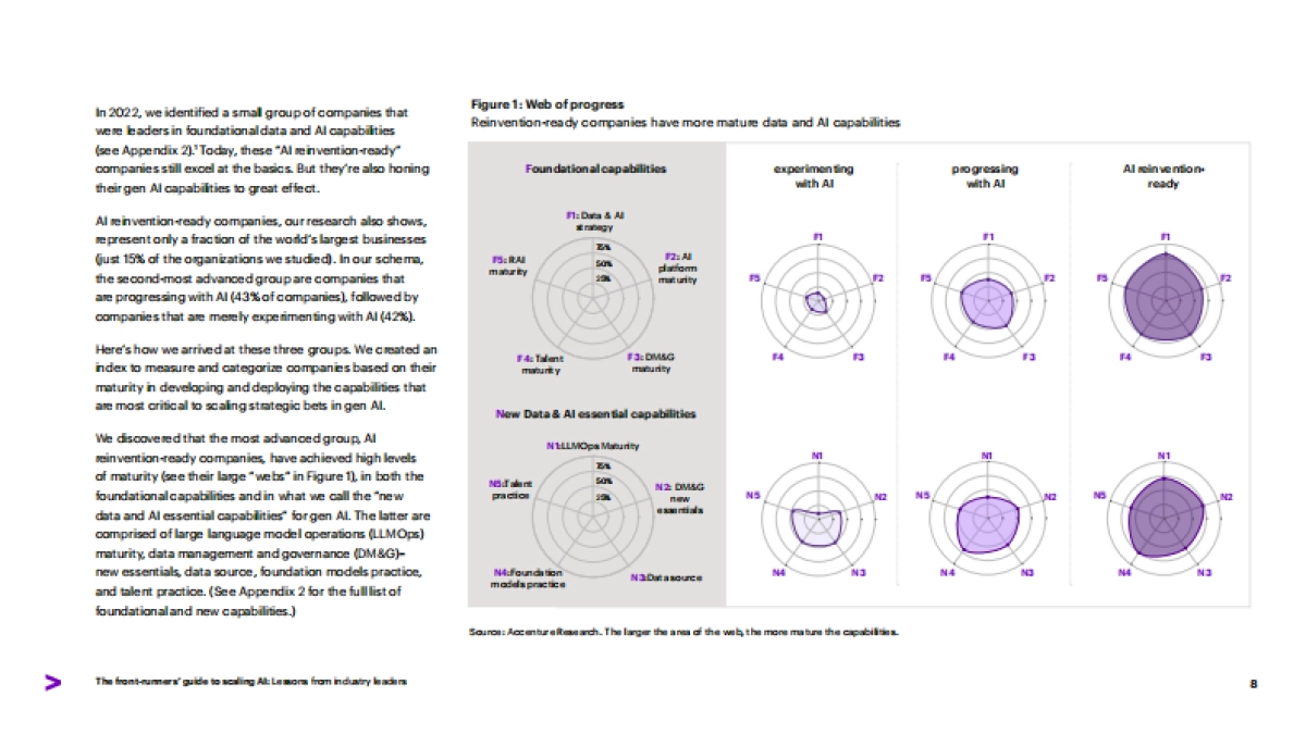 AI规模化先行者指南_行业领导者的经验-埃森哲_第8页