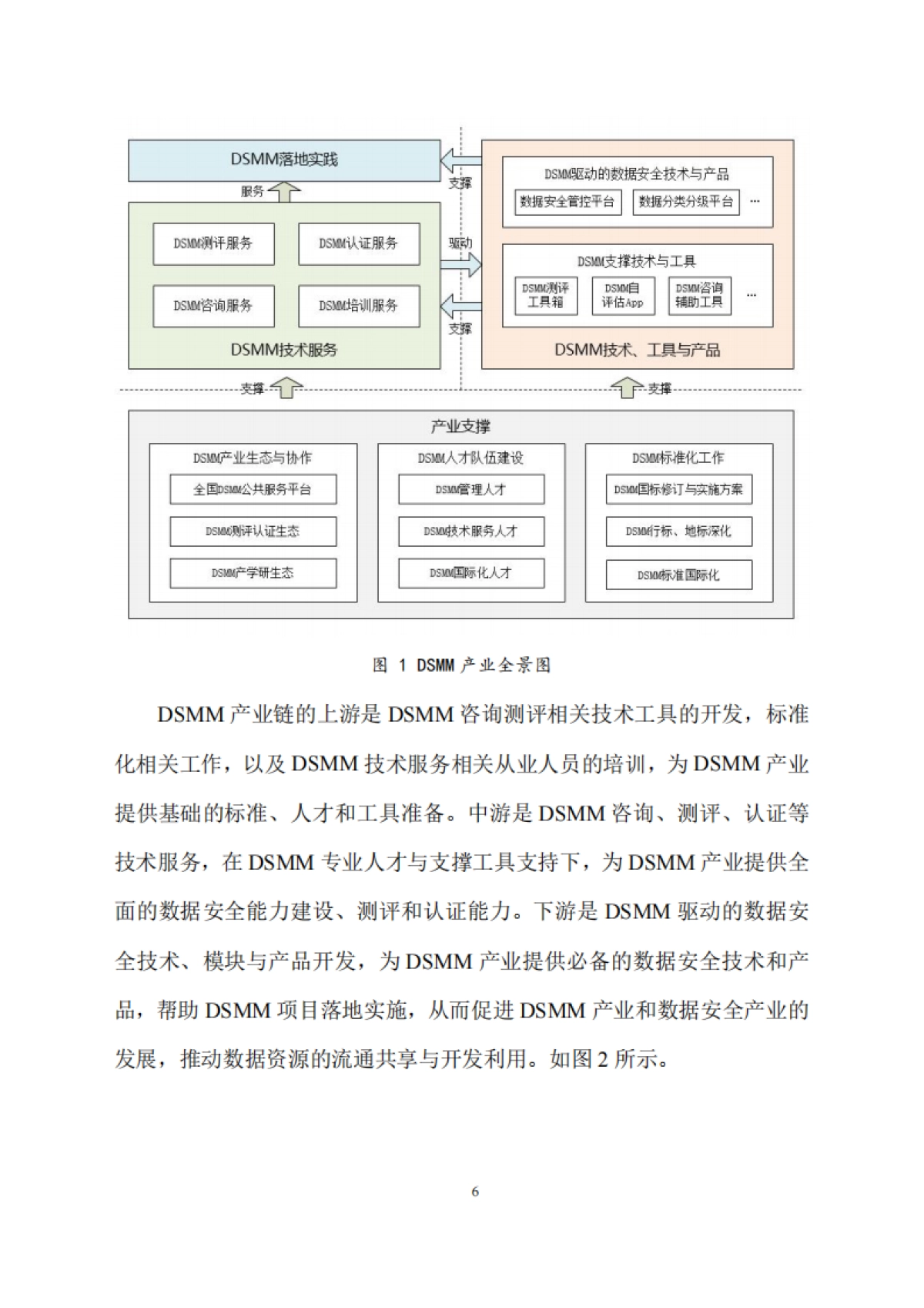 DSMM产业发展研究报告（2025）-贵州大数据安全工程研究中心_第9页