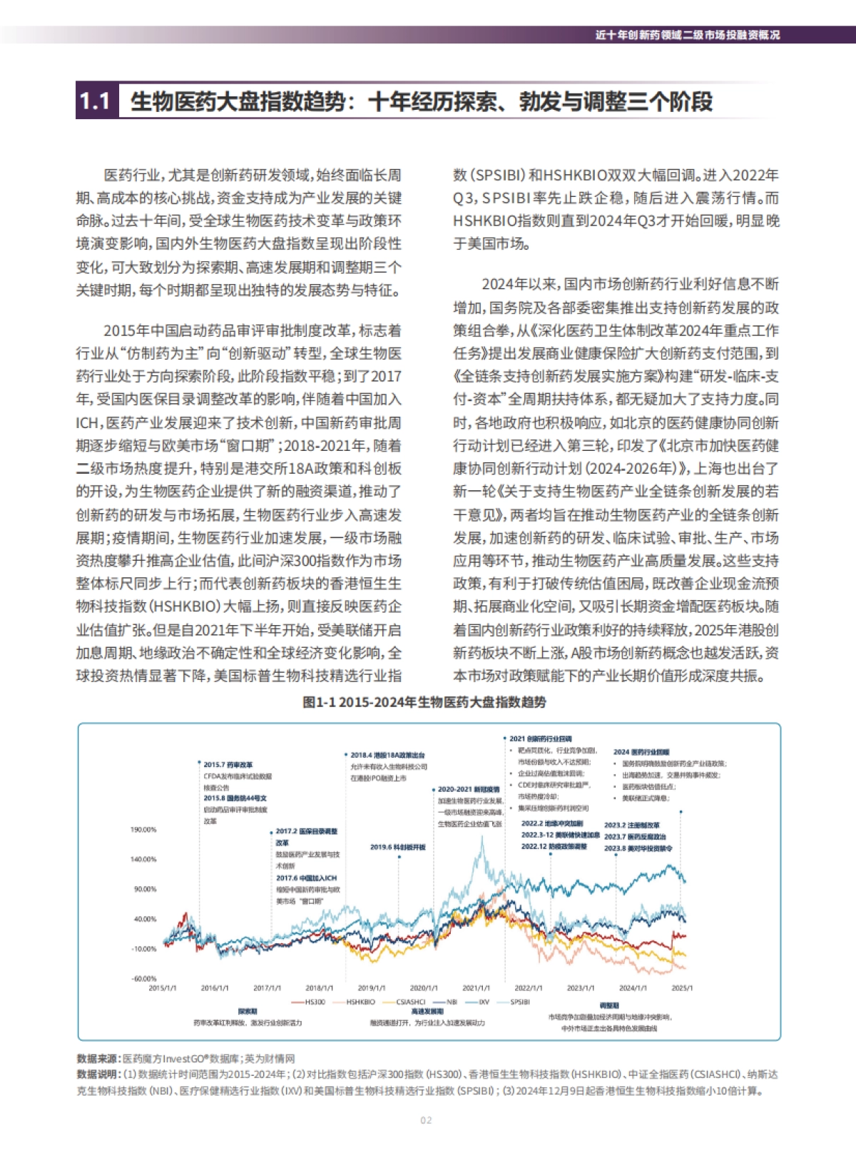 从资本驱动到价值创造:2025年中国创新药投融资十年全景透视报告-医药魔方_第7页