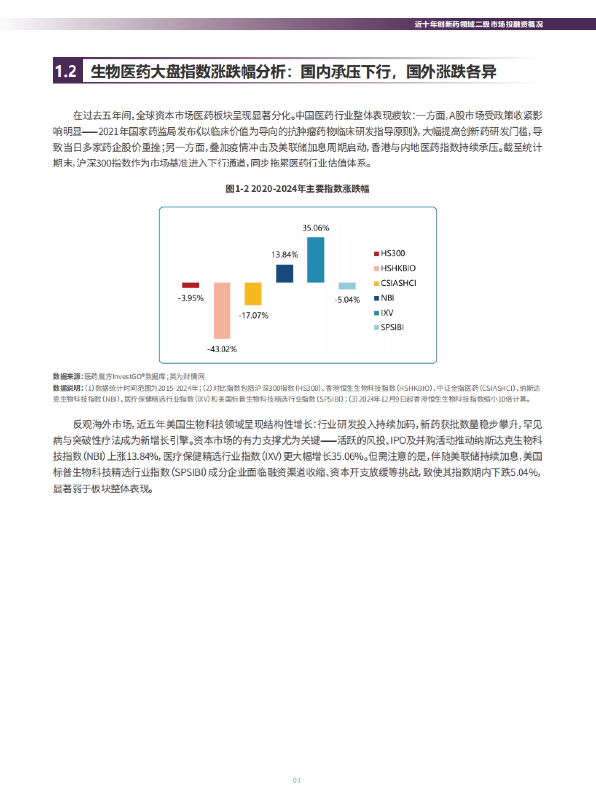 从资本驱动到价值创造:2025年中国创新药投融资十年全景透视报告-医药魔方_第8页