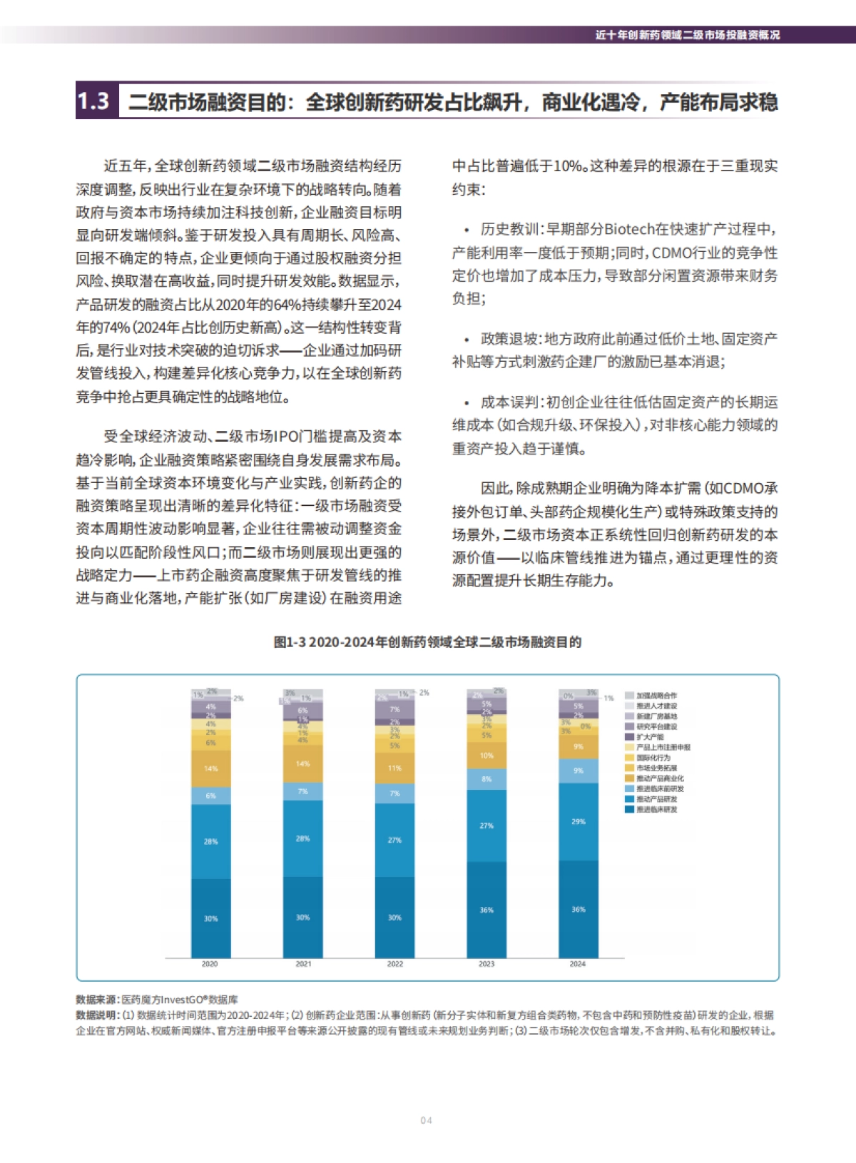 从资本驱动到价值创造:2025年中国创新药投融资十年全景透视报告-医药魔方_第9页