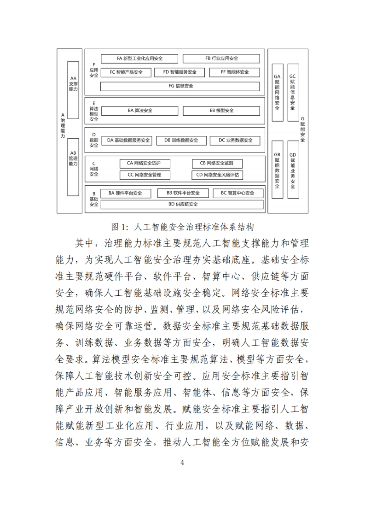 工业和信息化领域人工智能安全治理标准体系建设指南（2025版）-工信部_第4页