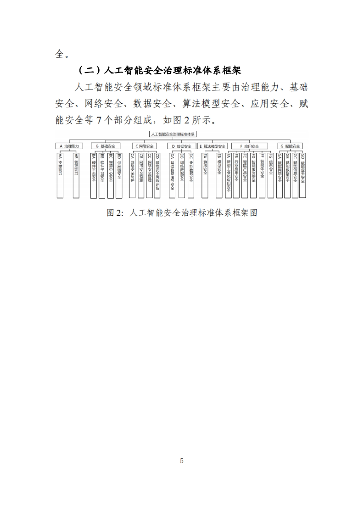 工业和信息化领域人工智能安全治理标准体系建设指南（2025版）-工信部_第5页