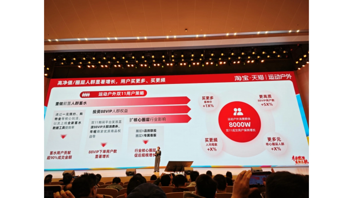 淘宝天猫运动户外2024年商家大会PPT_第6页