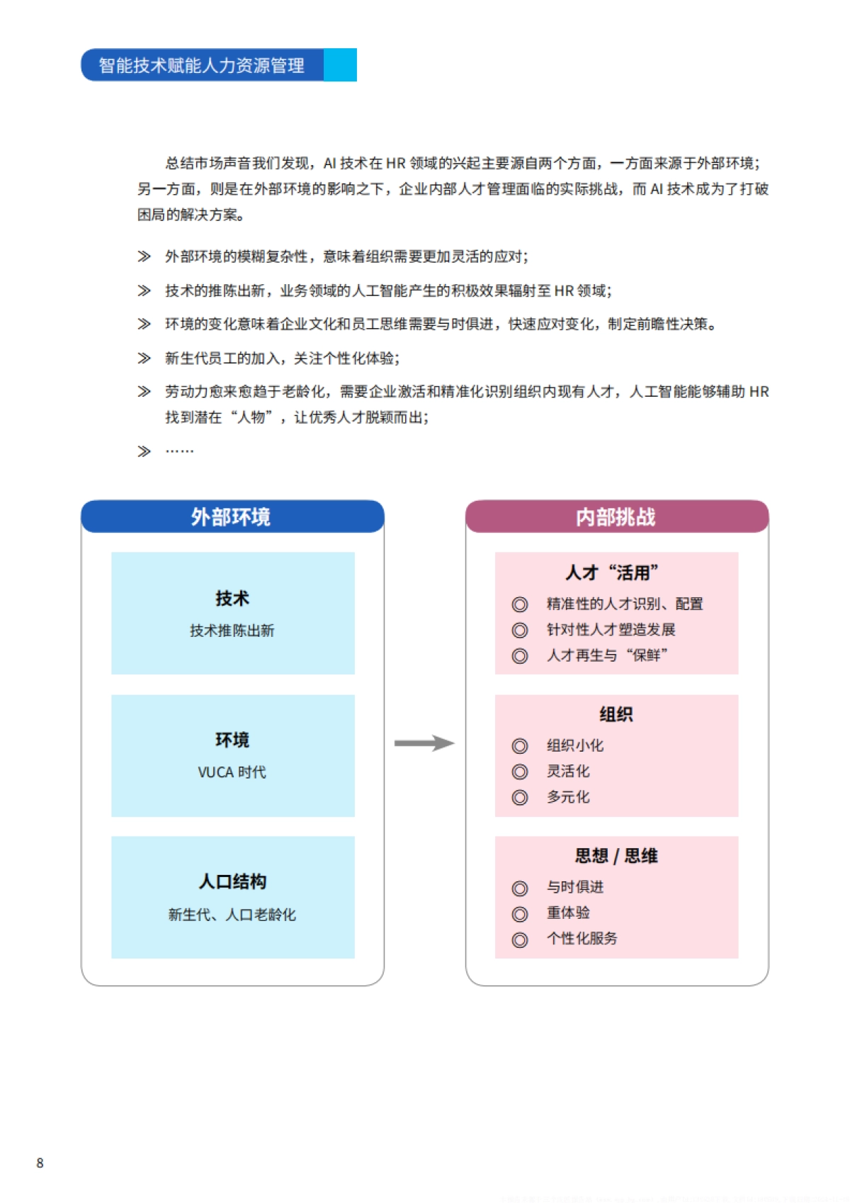 智能技术赋能人力资源管理_第10页
