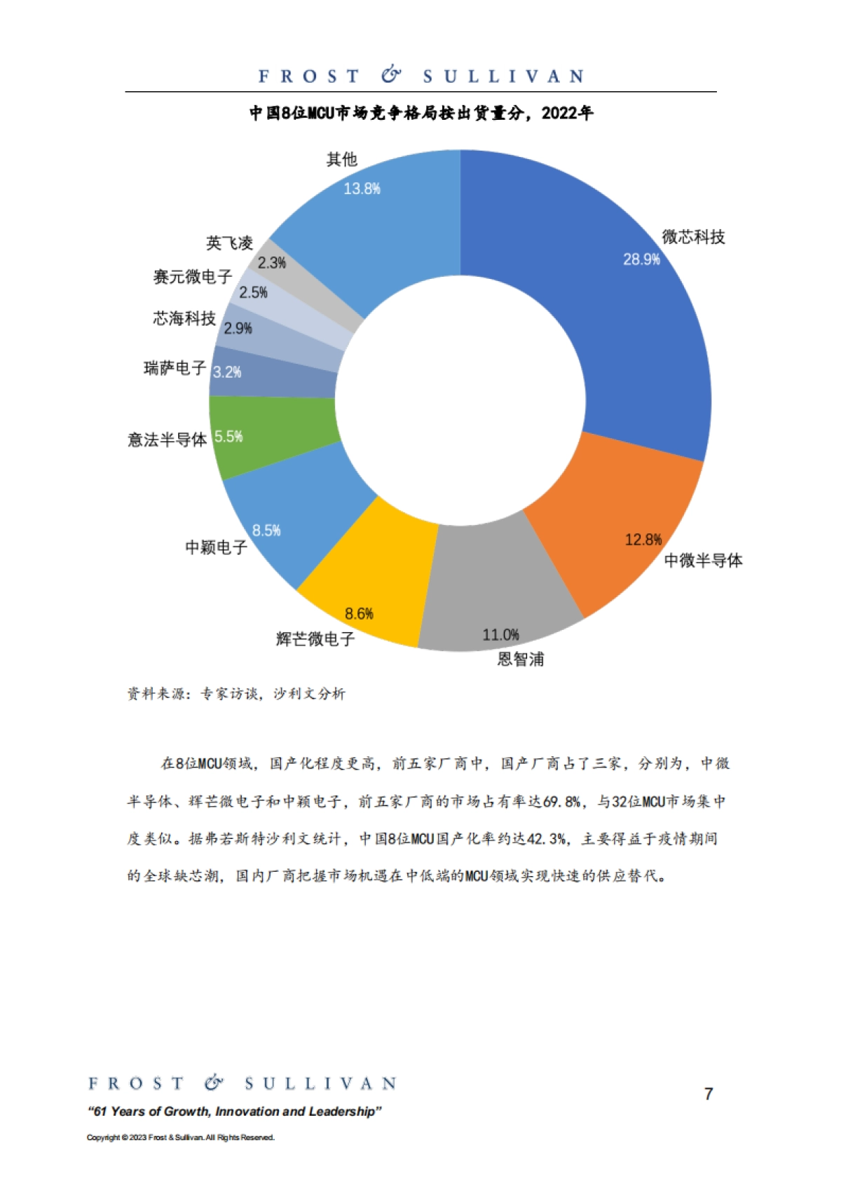 中国MCU市场独立研究报告_第7页