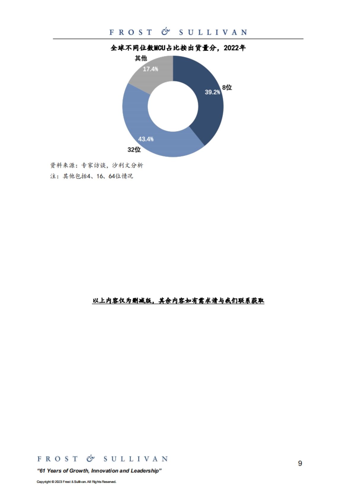 中国MCU市场独立研究报告_第9页