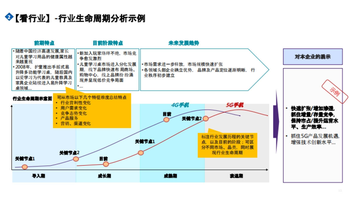 咨询公司市场洞察五看方法论手册_第10页