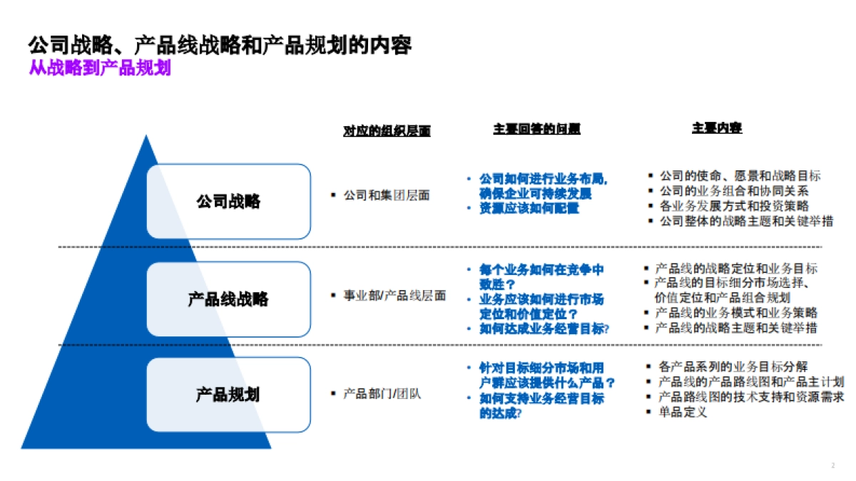 咨询公司市场洞察五看方法论手册_第2页