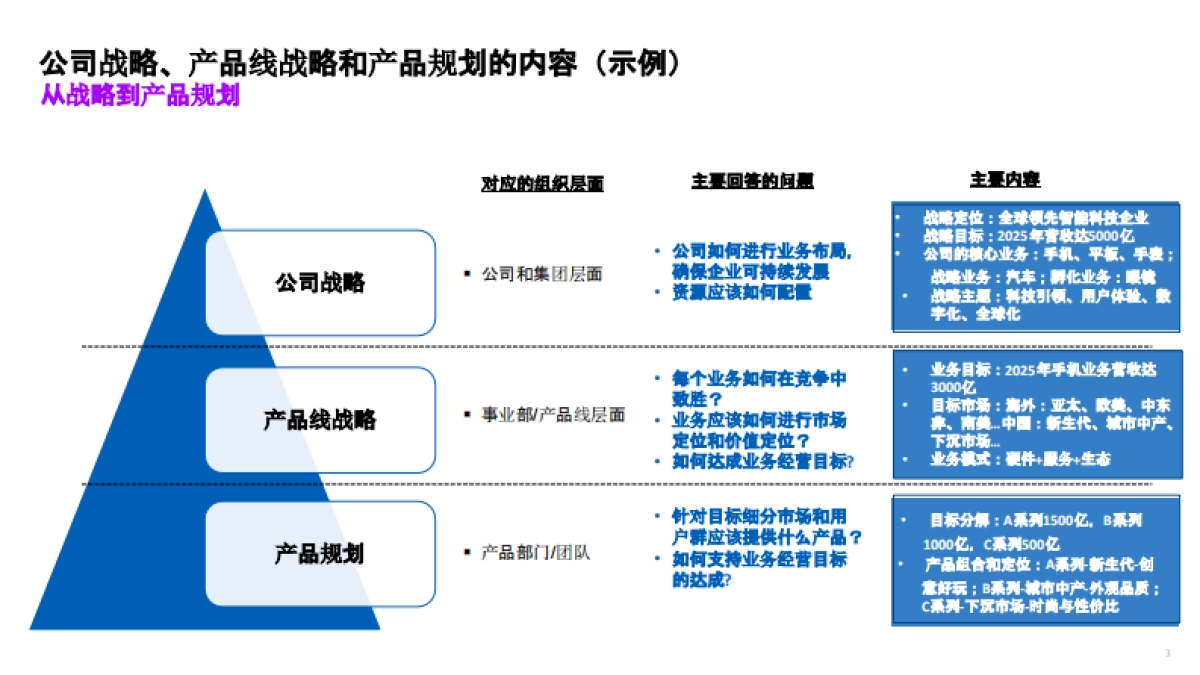 咨询公司市场洞察五看方法论手册_第3页