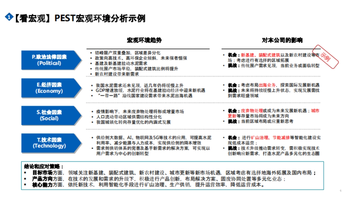 咨询公司市场洞察五看方法论手册_第6页