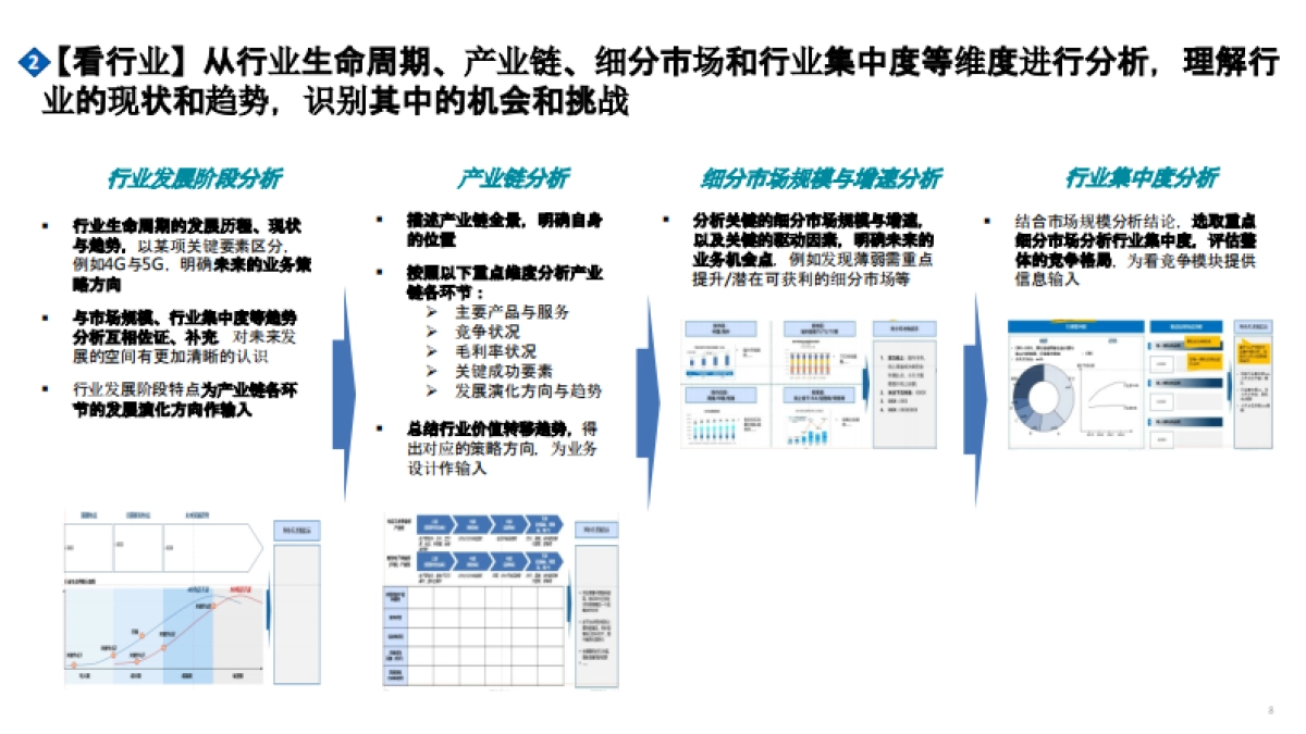 咨询公司市场洞察五看方法论手册_第8页