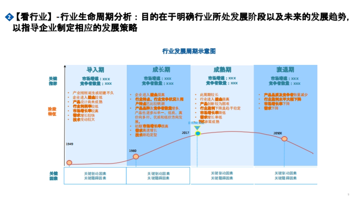 咨询公司市场洞察五看方法论手册_第9页
