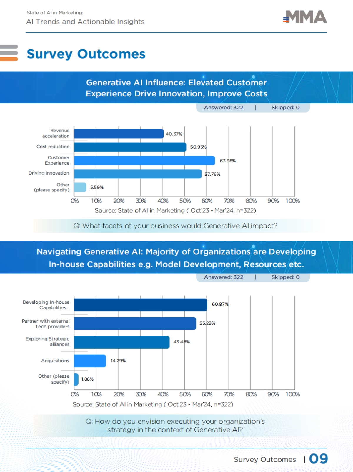2024年营销中的人工智能现状:人工智能趋势与可操作见解报告(英文版)-MMA_第10页