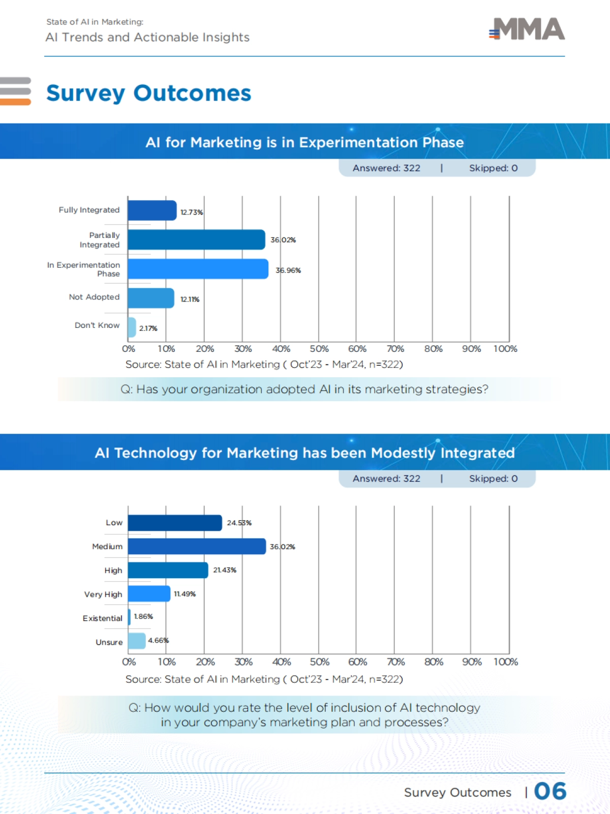 2024年营销中的人工智能现状:人工智能趋势与可操作见解报告(英文版)-MMA_第7页